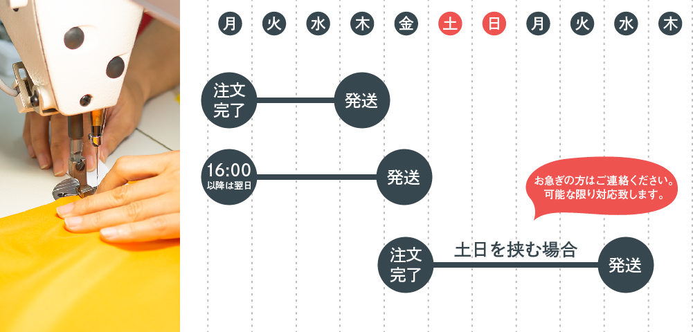 発送までの日数