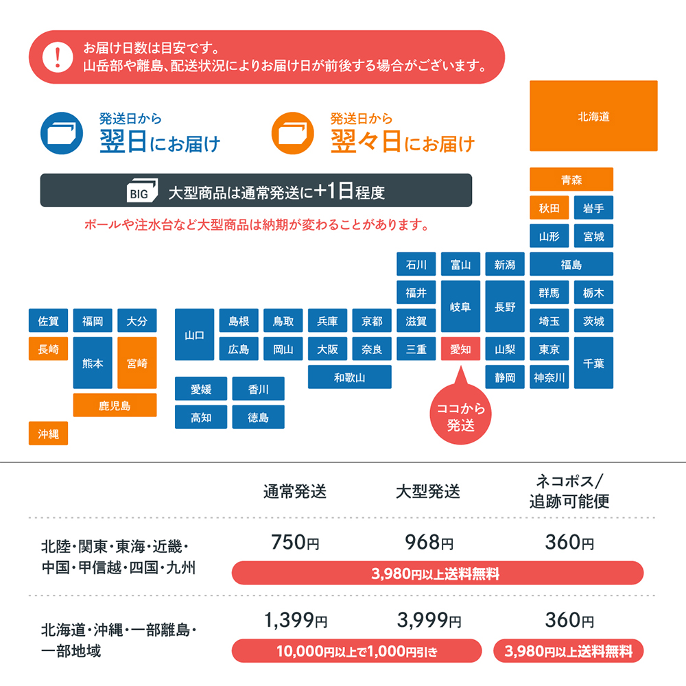 お届けの目安