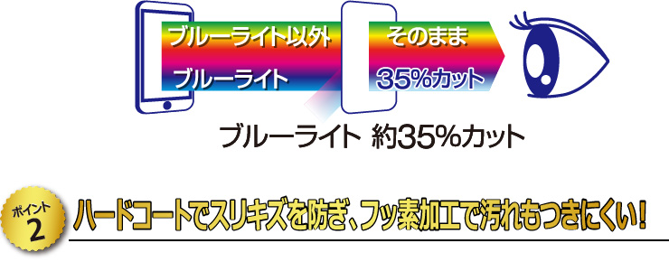 【ポイント2】　ハードコートでスリキズを防ぎ、フッ素加工で汚れもつきにくい！